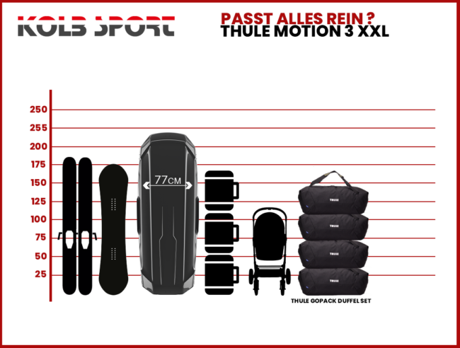 Thule Motion 3 XXL - Image 2