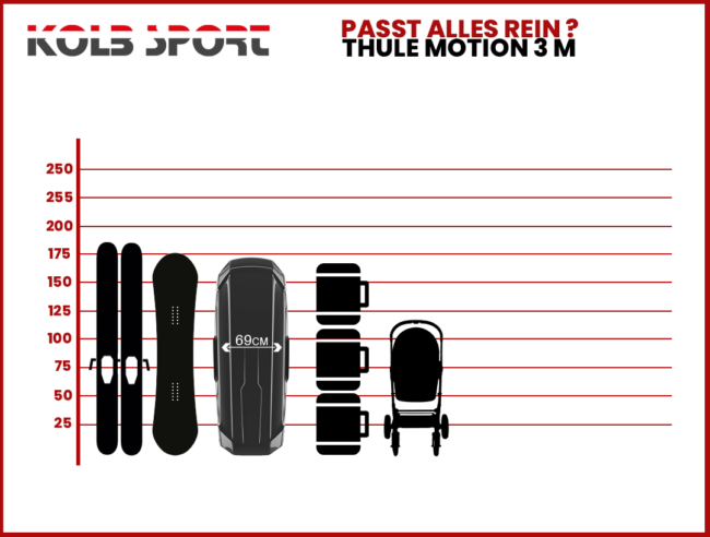 Thule Motion 3 M - Image 5