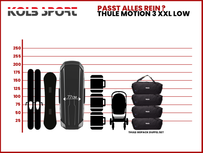 Thule Motion 3 XXL Low - Image 2