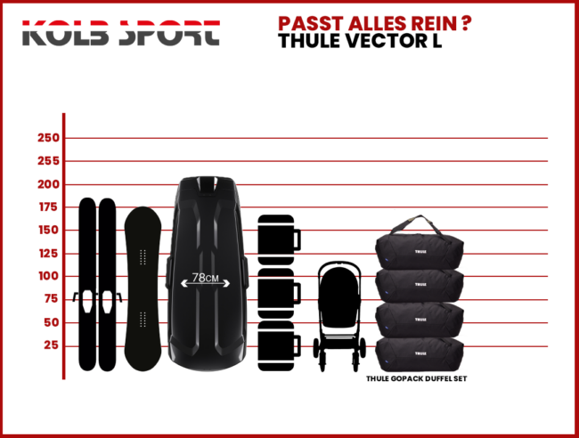 Thule Vector L - Image 2
