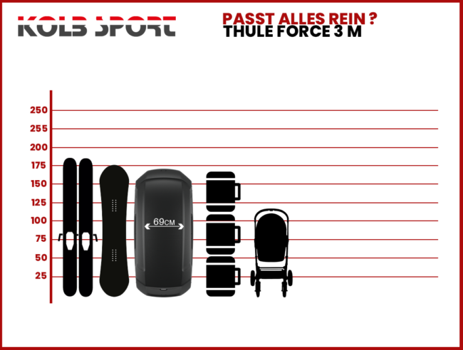 Thule Force 3 M - Image 2