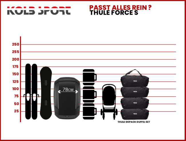 Thule Force 3 S - Image 2