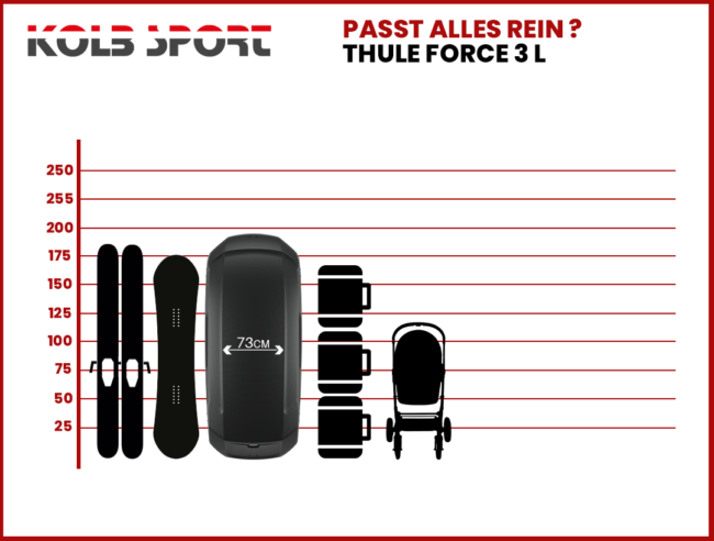 Thule Force 3 L - Image 2
