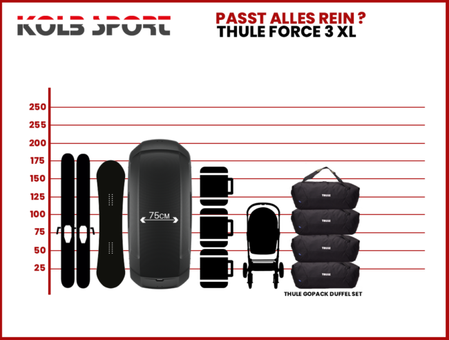 Thule Force 3 XL - Image 2